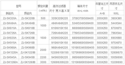 高效送風(fēng)口風(fēng)量和尺寸