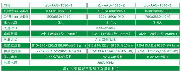 ZJ-AAS-1590系列標(biāo)準(zhǔn)風(fēng)淋室技術(shù)參數(shù)對(duì)照表