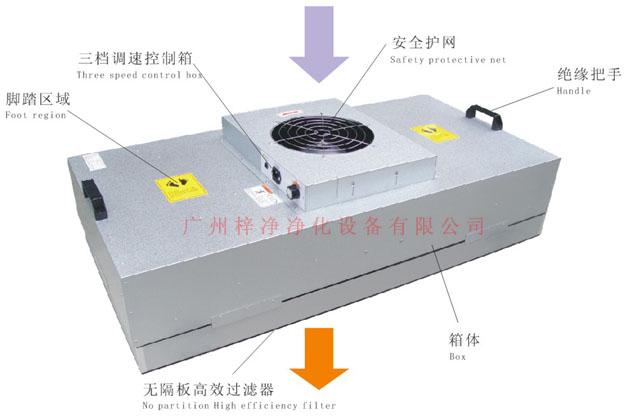 風(fēng)機(jī)過(guò)濾器單元(FFU)