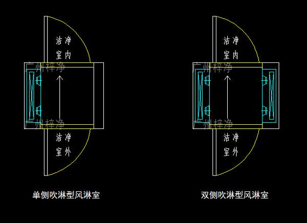 單吹型、雙吹型風(fēng)淋室示意圖