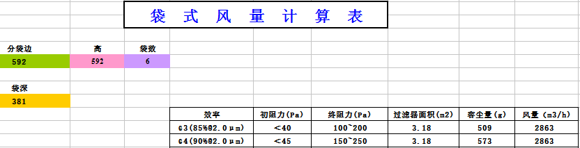 中央空調(diào)袋式初效過濾器阻力，風(fēng)量，容塵量